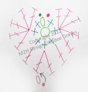 SwthrtChart wCnotice